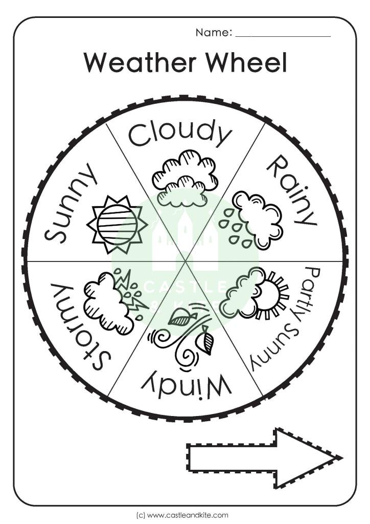 Weather Wheel Teaching Resource
