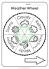 Weather Wheel Teaching Resource