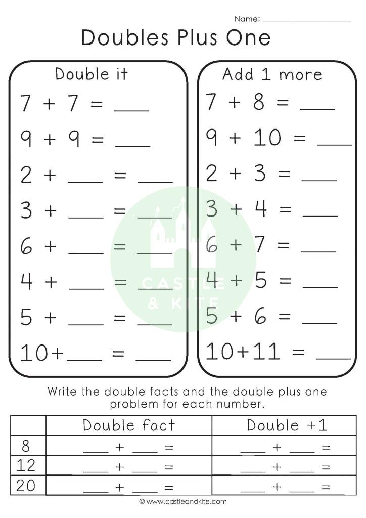Doubles Plus One Worksheet Teaching Resource